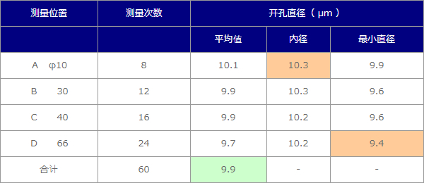 孔径分布测定结果图