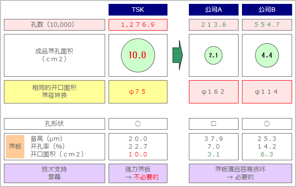 微型筛网开孔率说明图