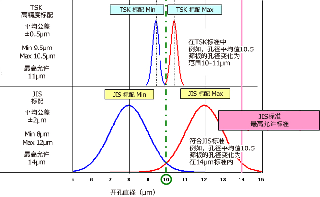 微型筛网孔径分布图